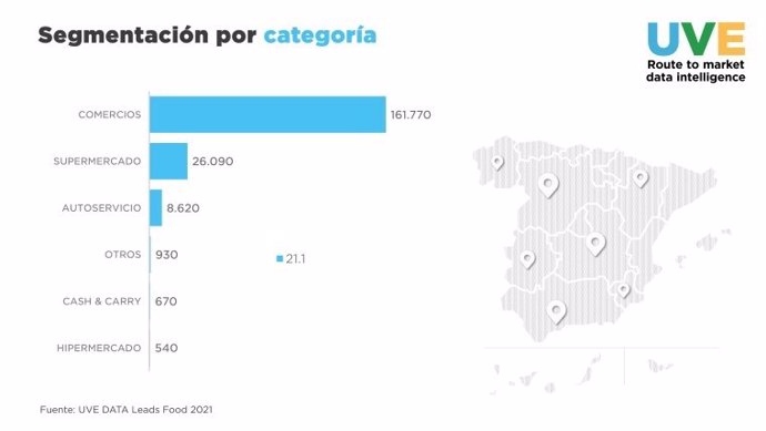 UVE Data Leads Food 2021: Nuevo censo de establecimientos de Alimentación en España