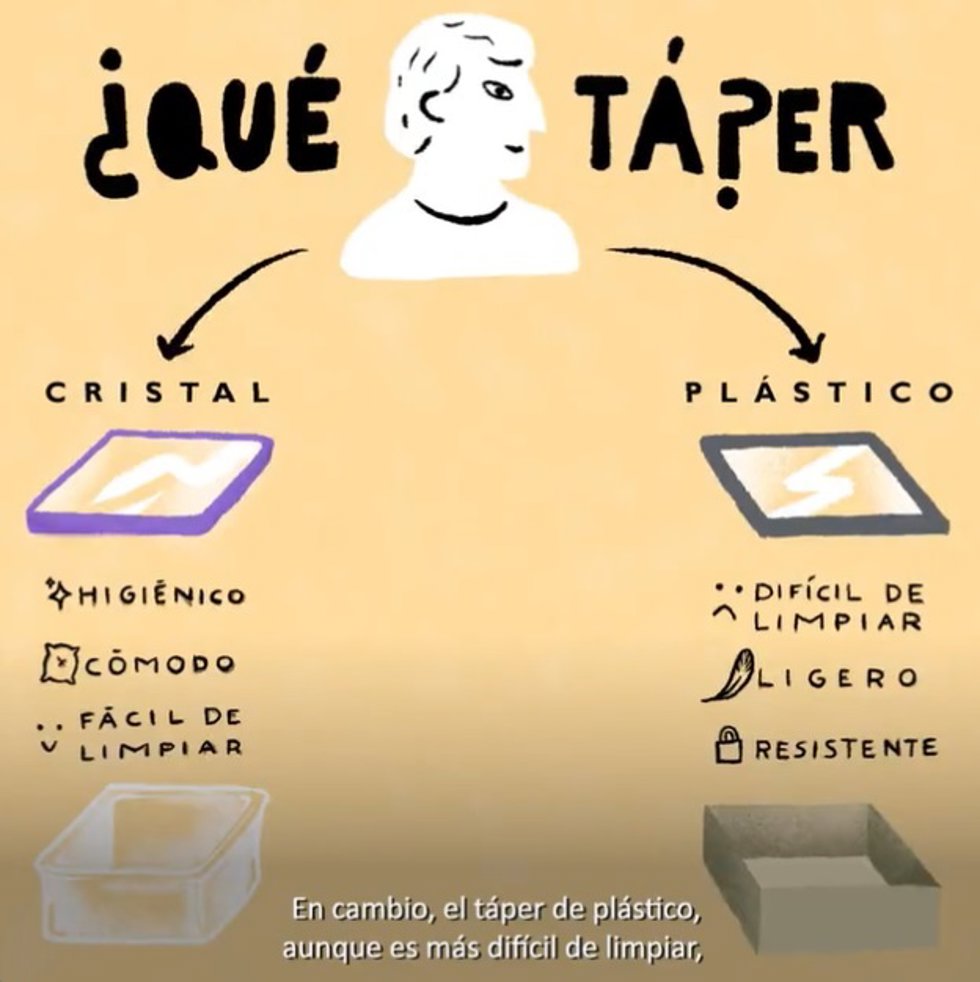 Campaña sobre almacenamiento de comida en 'tuppers' del Ministerio de Consumo