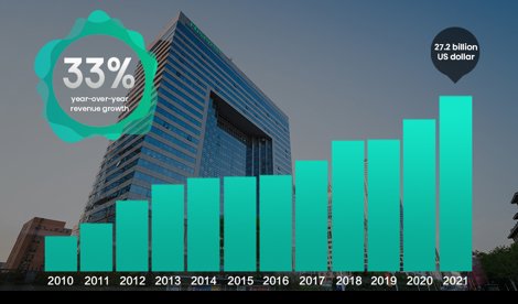 Comunicados Internacional