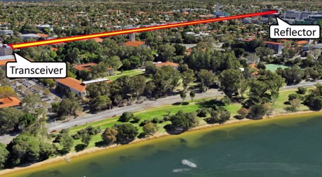 Iluminando el cielo. El rayo láser utilizado para probar la tecnología de enlace láser recorrió una ruta de ida y vuelta de 2,4 km a través del campus de la UWA en Perth.