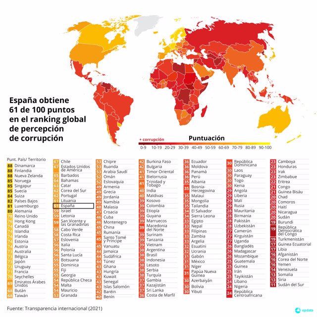 Índice global de percepción de corrupción 