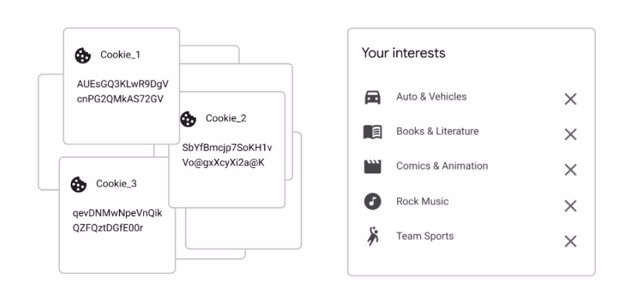 Nueva iniciativa Topics dentro de Privacy Sandbox sobre la publicidad digital personalizada