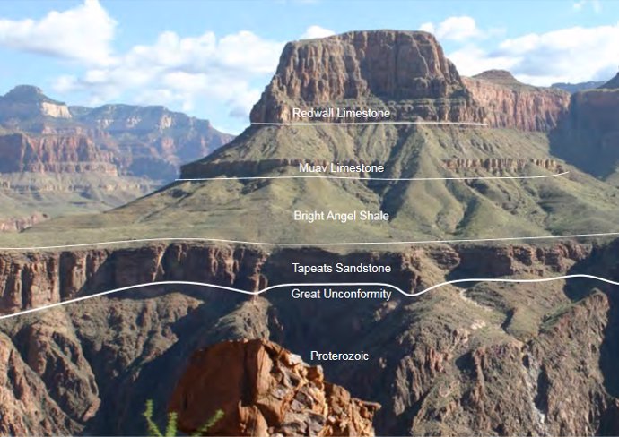 Estratos con edades geológicas en el Gran Cañón. Se incluye la correspondiente a la 'Gran Discordancia'.