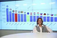 El PP se mantiene en el 'no' a la reforma laboral y cree que no es momento de subir el SMI