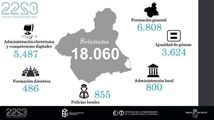 Plan de Formación 2022-23