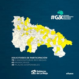 La Rioja recibe 70 solicitudes de jóvenes para las 30 plazas del proyecto colectivo #G30 Juventud