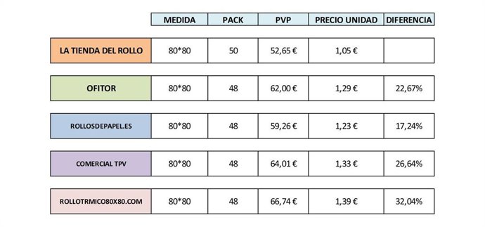 La Tienda del Rollo.