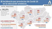 Andalucía mantiene abiertos todos los centros escolares y las aulas afectadas por Covid bajan hasta 99, 39 menos