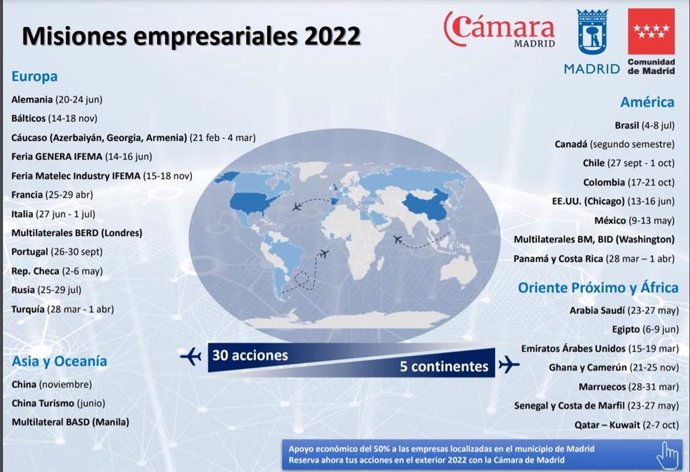 La Cámara de Madrid organiza 30 misiones empresariales en los cinco continentes para potenciar el comercio exterior