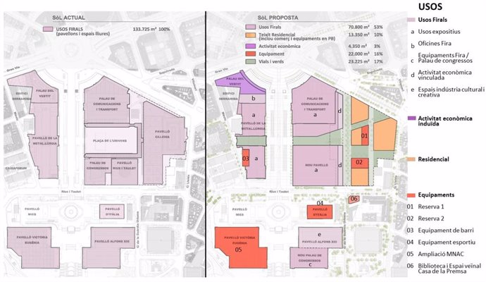 La propuesta de transformación del recinto ferial de Montjuc.