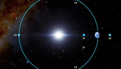 Se confirma un asteroide troyano terrestre de un kilómetro de diámetro