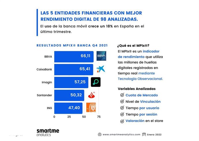 Archivo - Infografía elaborada por Smartme Analytics.