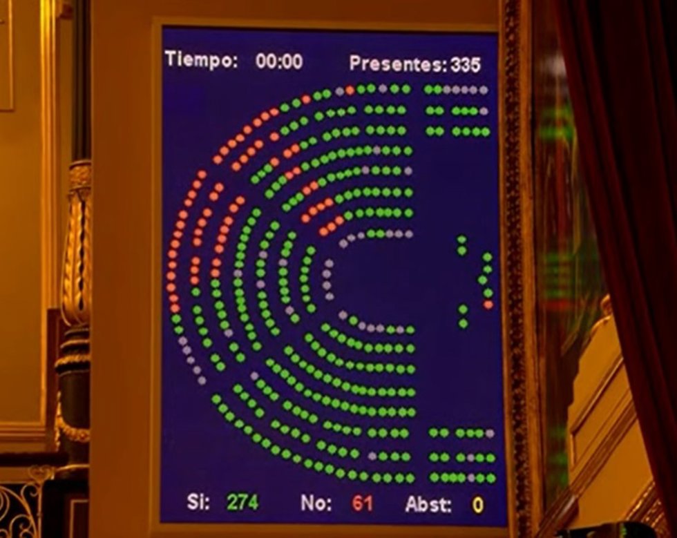 Archivo - Resultado de la votación del dictamen de la ponencia sobre penalización al acoso en clínicas IVE