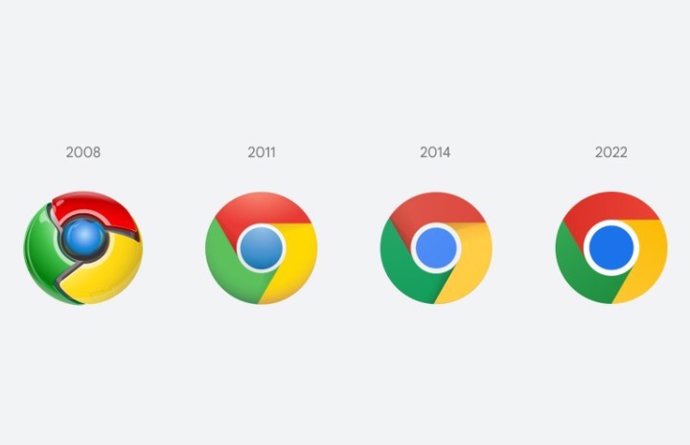 Evolución de los cambios en el diseño del icono de Chrome