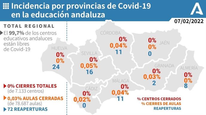 Mapa de la incidencia por provincias de Covid-19 en la educación andaluza