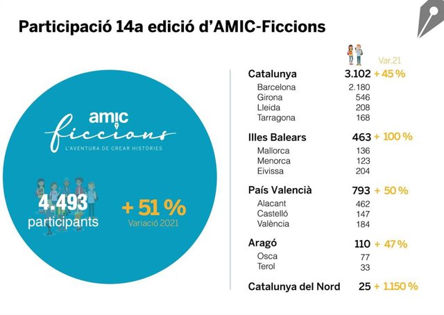 Participació en el concurs literari Amic-Ficcions