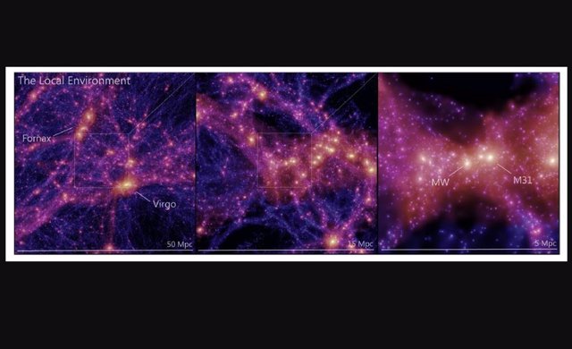 En el mismo centro de la simulación (y de nuestro propio Universo) está la galaxia de la Vía Láctea, y nuestroVecina masiva más cercana, la galaxia de Andrómeda (conocida como M31).