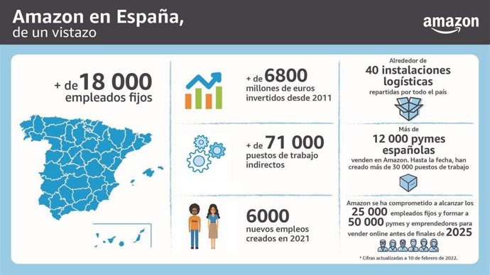 Amazon en España