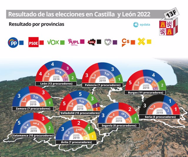Resultado de las elecciones por provincias en Castilla y León