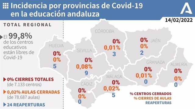 Gráfico con la incidencia por provincias de Covid-19 en la educación andaluza