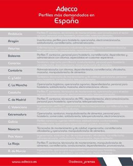 Tabla de profesiones más demandadas en España, según Adecco.