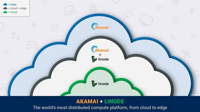 Imagen del anuncio de la compra de Linode por parte de Akamai.