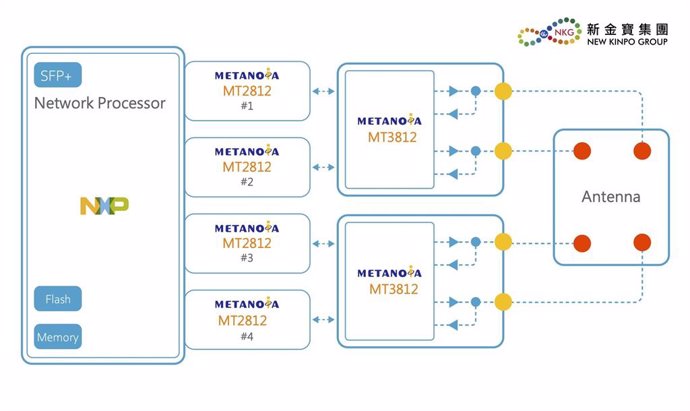 NKG_Metanoia_5G_block_diagram