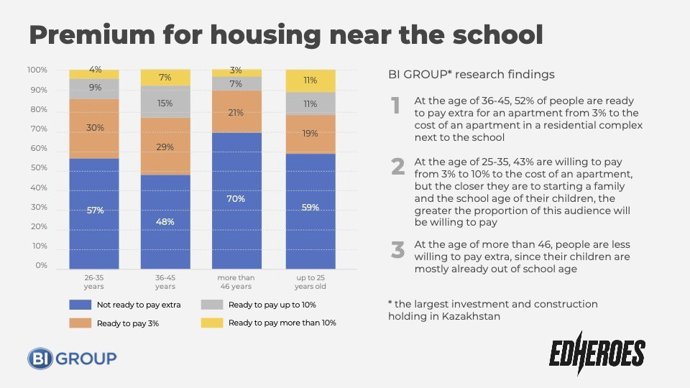 EdHeroes: The symbiotic relationship between Education and Property Value