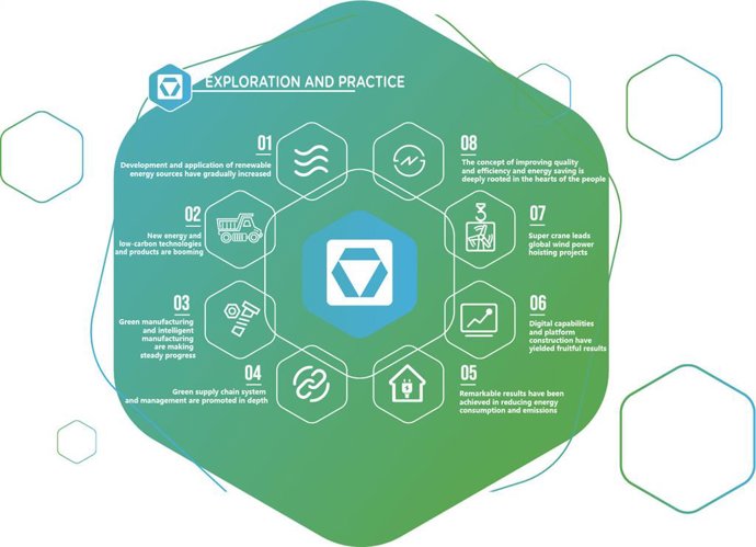 XCMG (SHE:000425) Releases a program of action (PoA) for peak carbon and carbon neutrality, revealing eight major measures of its exploration and practice.