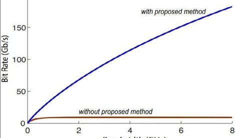 Comunicados Internacional