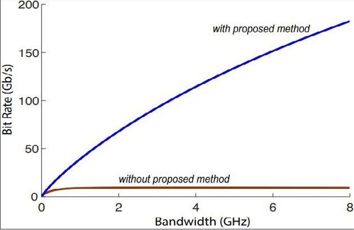 Fractus is proud to announce that the Fractus-UPF Chair on Tech Transfer and 6G will present original research results at the 2022 IEEE International Conference in Communications.