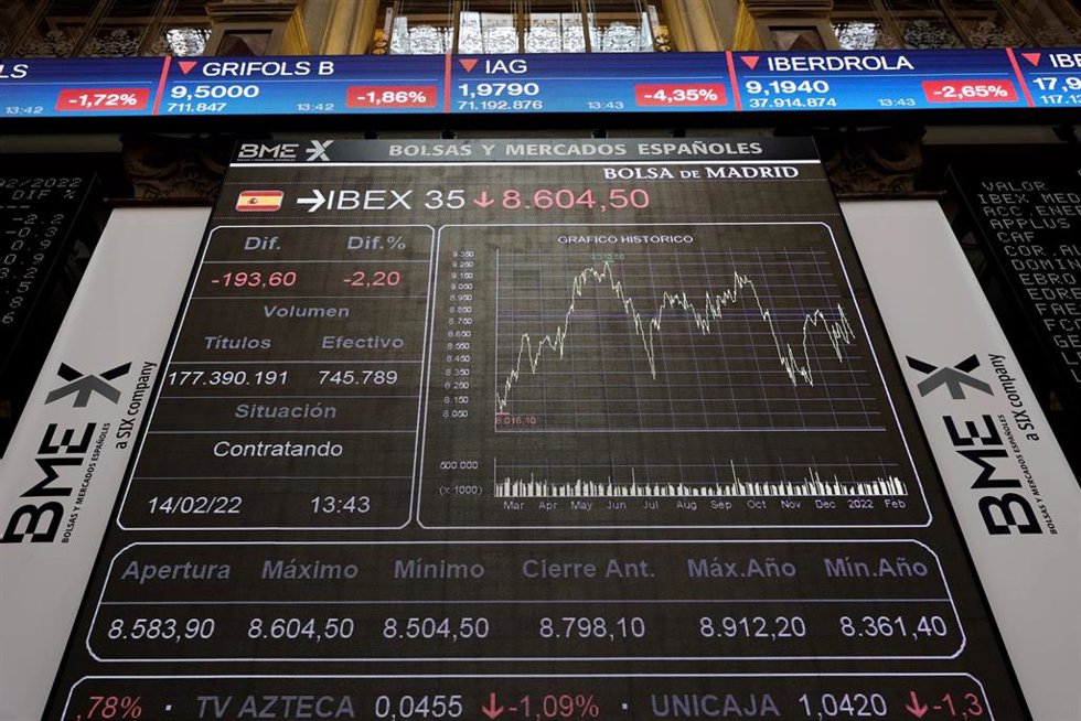 Un panel con valores del Ibex 35, en el Palacio de la Bolsa, a 14 de febrero de 2022, en Madrid (España). 