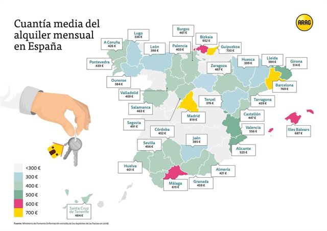 Cuantía media del alquiler mensual en España