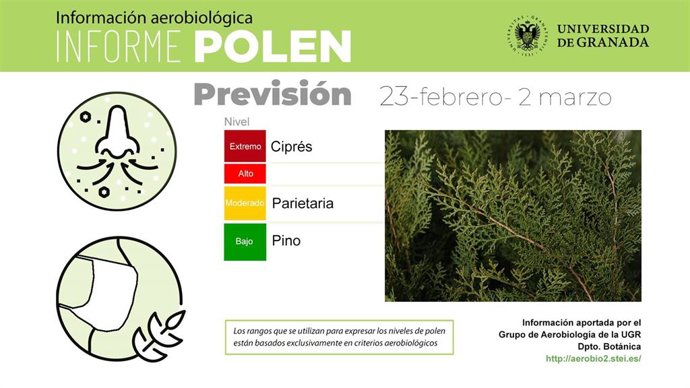 Estudio de los niveles de polen