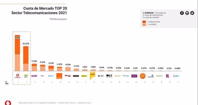 Comunicados TIC