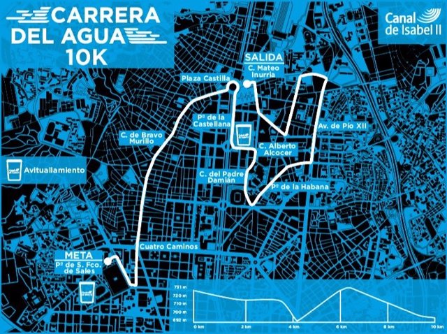 Cartel del recorrido del 39a Carrera del Agua del próximo 20 de marzo en la Comunidad de Madrid.