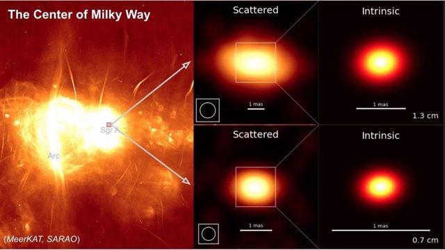 Izquierda, región del centro galáctico observada con MeerKAT y SARAO. A la derecha, los resultados de las observaciones de EAVN en longitudes de onda de 1.3 y 0.7 centímetros que muestran la estructura casi circular de Sagitario A*.