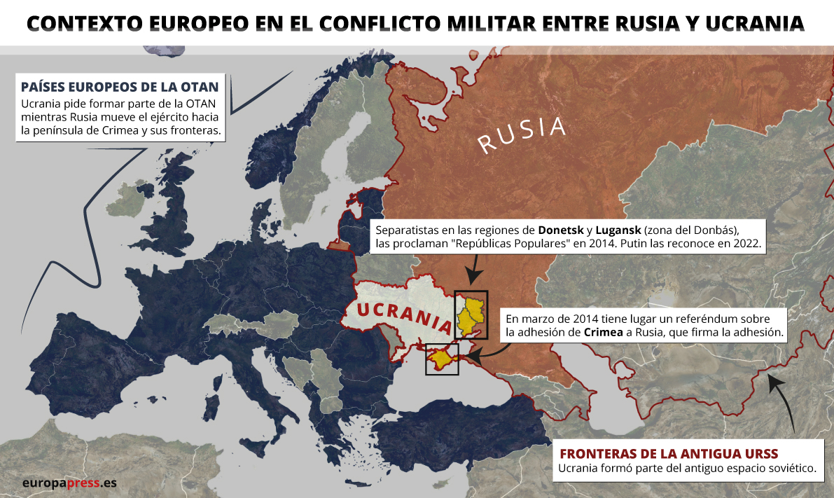 Lo que Rusia le pregunta a Ucrania