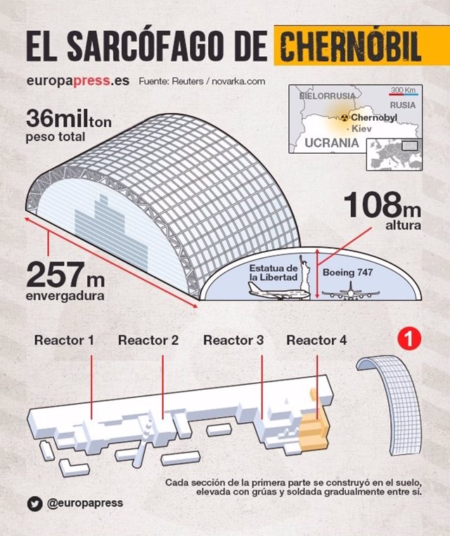 Sarcófago que cubre el reactor número 4 de la central nuclear de Chernóbil, que sufrió el mayor accidente nuclear de la historia.