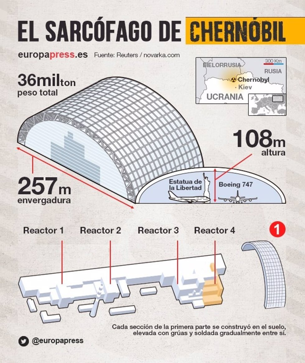 Sarcófago que cubre el reactor número 4 de la central nuclear de Chernóbil, que sufrió el mayor accidente nuclear de la historia.