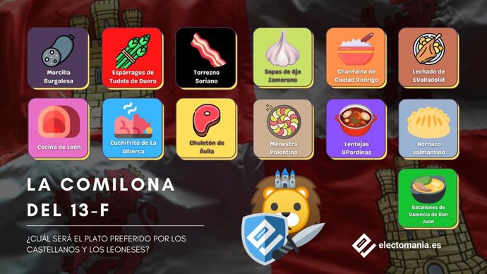 Emojipanel para las elecciones de Castilla y Leon del 13 de febrero de 2022