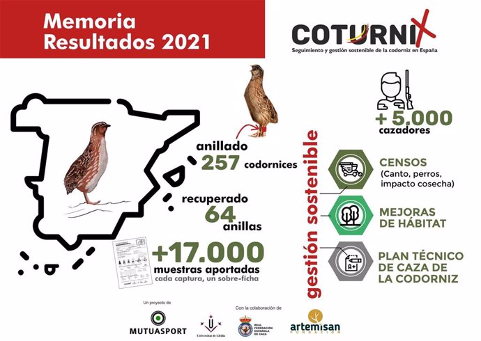 Los cazadores de La Rioja, volcados con la Codorniz en el segundo año de Coturnix