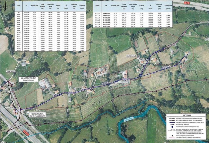 Saneamiento de Carbajal