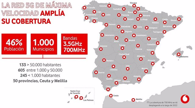 Vodafone llegará a los 1.000 municipios con 5G este año