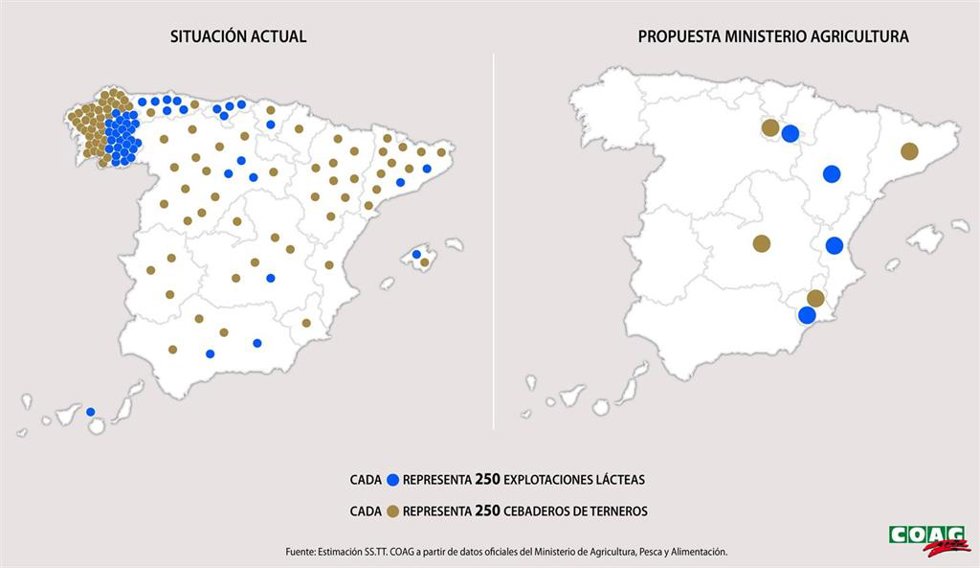 Gráfico de granjas
