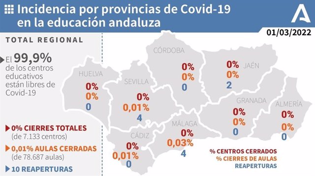 Mapa de la incidencia del Covid-19 en la educación andaluza