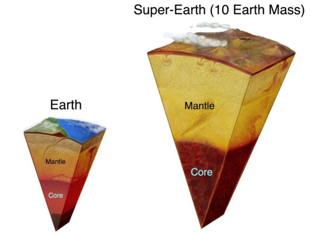 Los minerales de silicato constituyen la mayor parte del manto de la Tierra y se cree que también son un componente importante del interior de otros planetas rocosos, según los cálculos de sus densidades.
