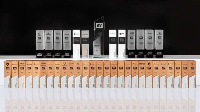 AV-Comparatives - Best Antivirus Product