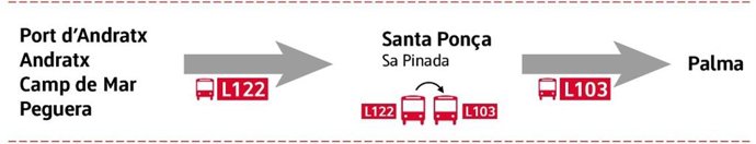 Cambios en los autobuses TIB entre el Port d'Andratx y Peguera.