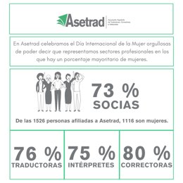Infografía